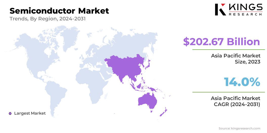 Semiconductor Market Size & Share, By Region, 2024-2031