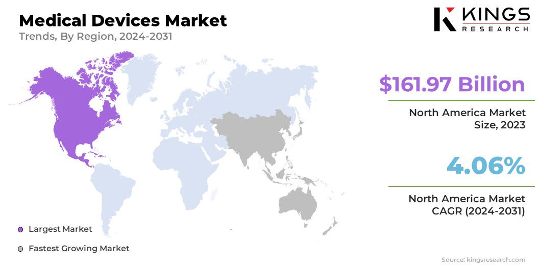 Medical Devices Market Size & Share, By Region, 2024-2031