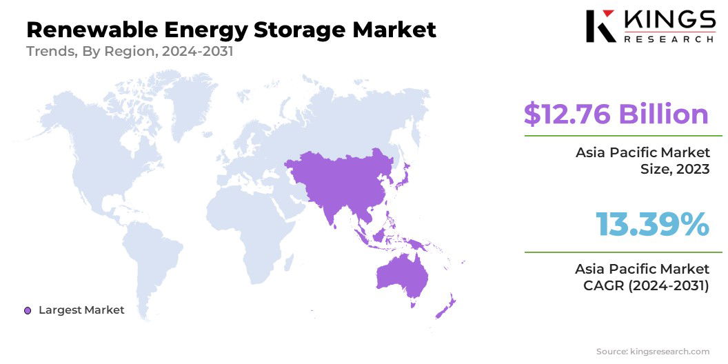 Renewable Energy Storage Market Size & Share, By Region, 2024-2031