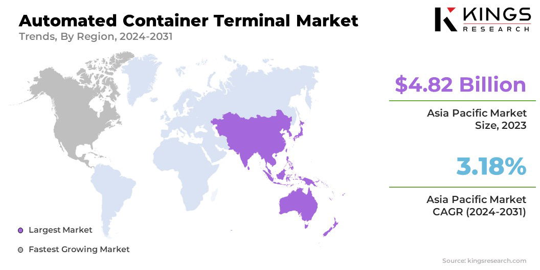 Automated Container Terminal Market Size & Share, By Region, 2024-2031