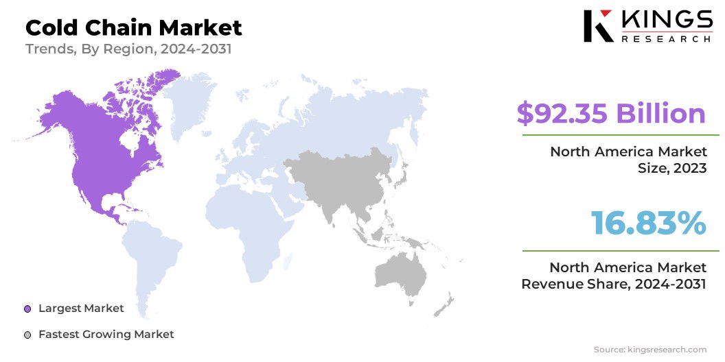 Cold Chain Market Size & Share, By Region, 2024-2031