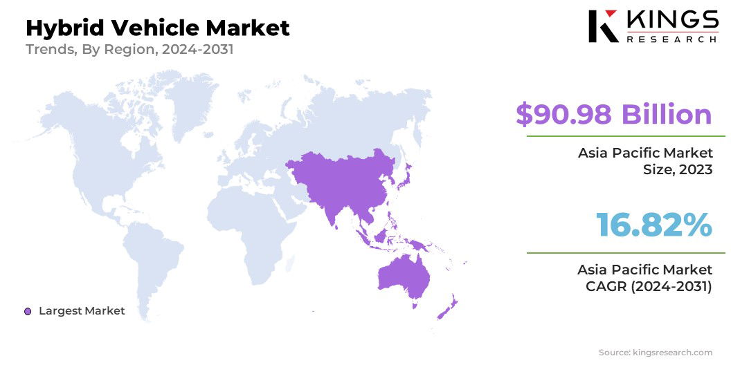 Hybrid Vehicle Market Size & Share, By Region, 2024-2031