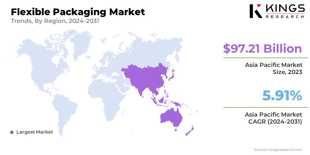 Flexible Packaging Market Size & Share, By Region, 2024-2031