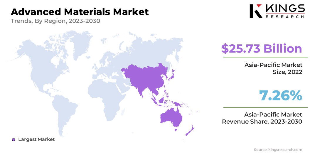 Advanced Materials Market Size & Share, By Region, 2023-2030