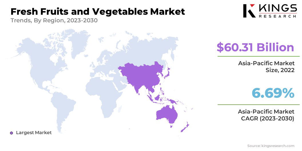 Fresh Fruits and Vegetables Market Size & Share, By Region, 2023-2030