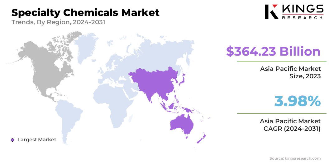 Specialty Chemicals Market Size & Share, By Region, 2024-2031