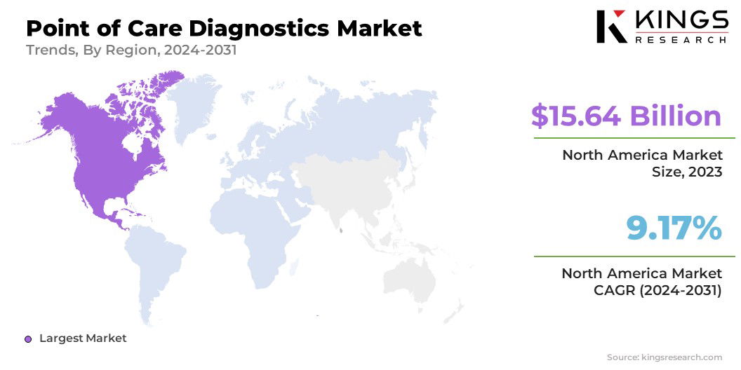 Point of Care Diagnostics Market Size & Share, By Region, 2024-2031