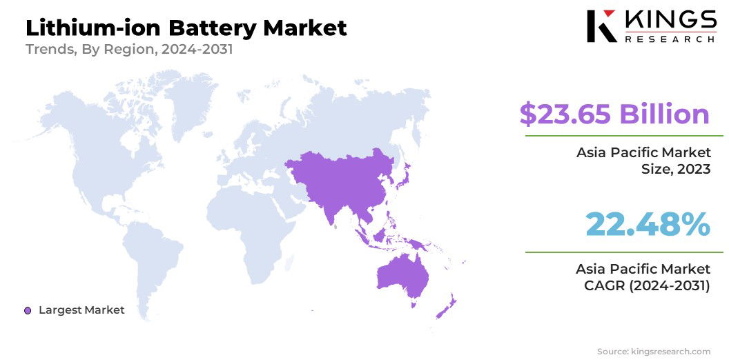 Lithium-Ion Battery Market Size & Share, By Region, 2024-2031