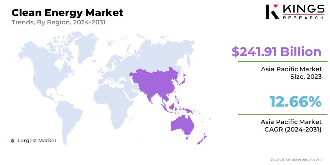 Clean Energy Market Size & Share, By Region, 2024-2031