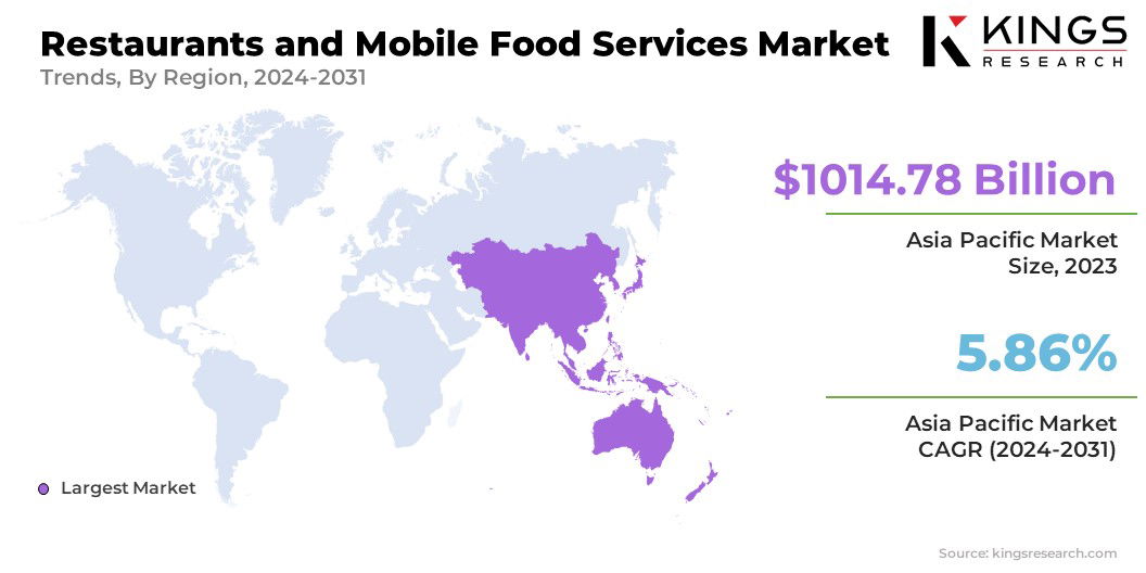 Restaurants and Mobile Food Services Market Size & Share, By Region, 2024-2031