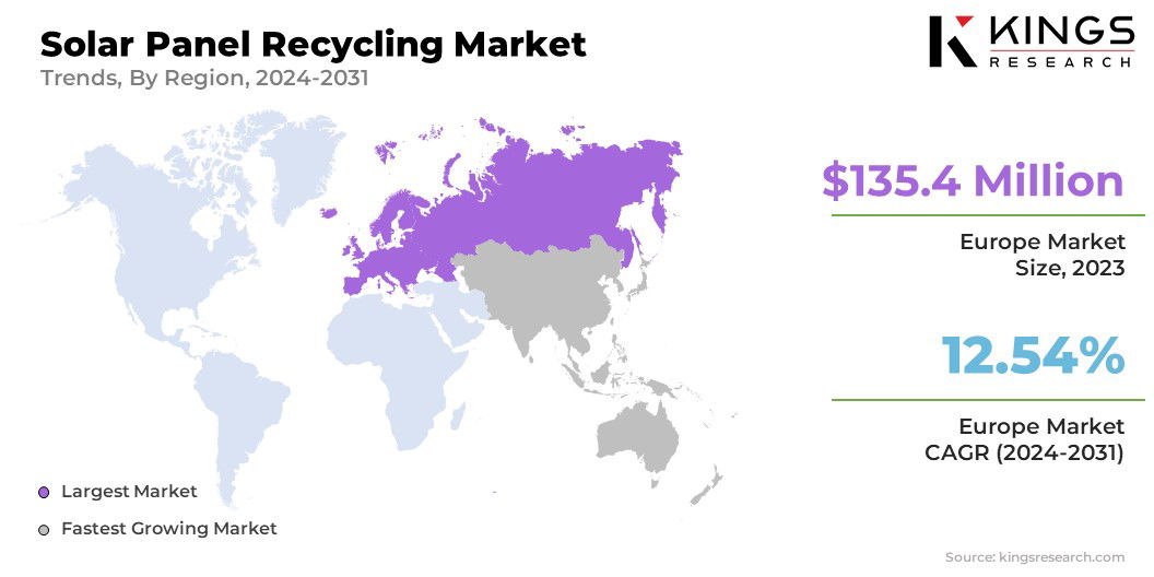 Solar Panel Recycling Market Size & Share, By Region, 2024-2031