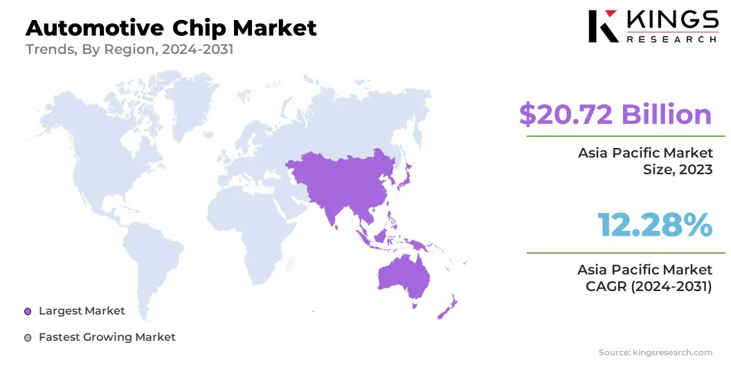 Automotive Chip Market Size & Share, By Region, 2024-2031