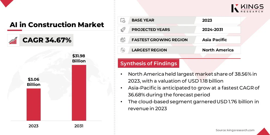 AI in Construction Market Size & Share, By Revenue, 2024-2031