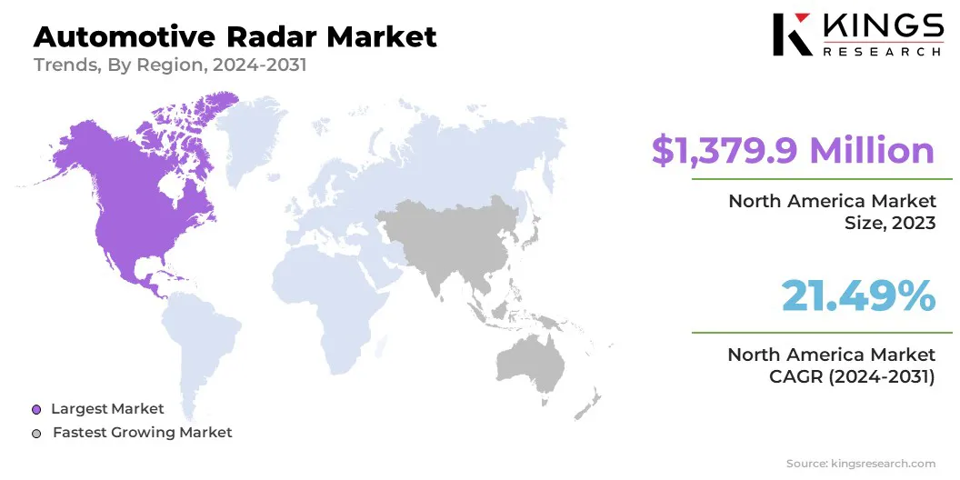 Automotive Radar Market Size & Share, By Region, 2024-2031