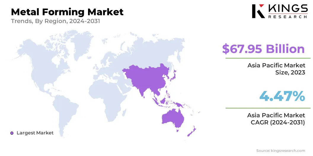 Metal Forming Market Size & Share, By Region, 2024-2031