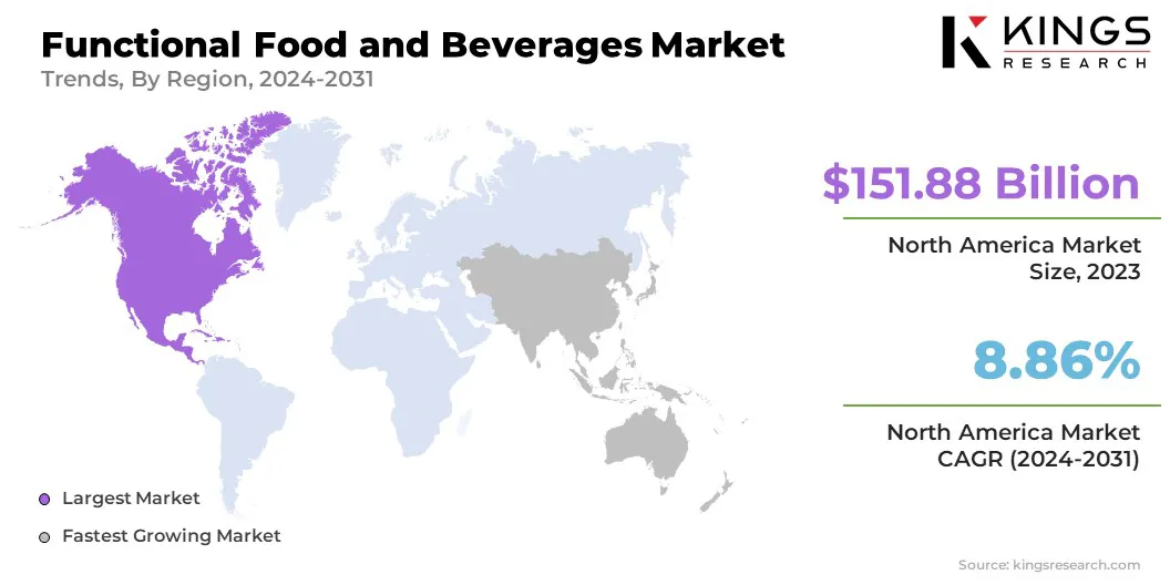  Functional Food and Beverages Market Size & Share, By Region, 2024-2031