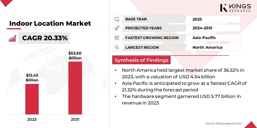 Indoor Location Market Size & Share, By Revenue, 2024-2031